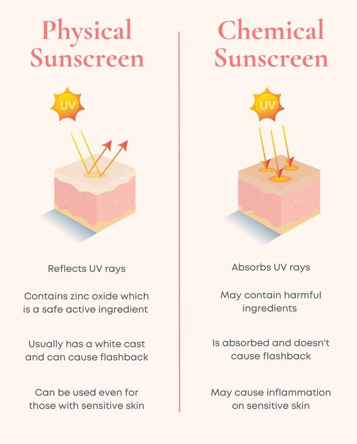 Physical vs Chemical Sunscreen