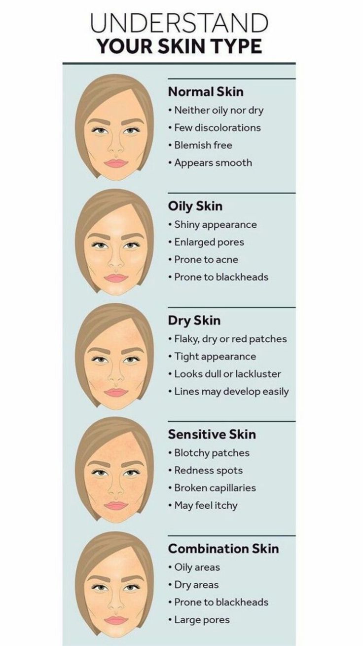 Understanding Your Skin Type