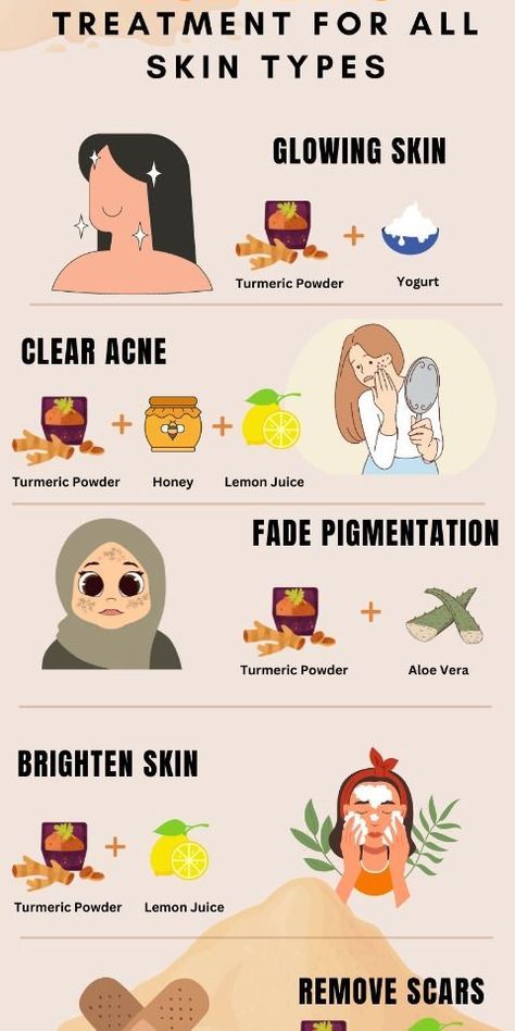 DIY Skincare